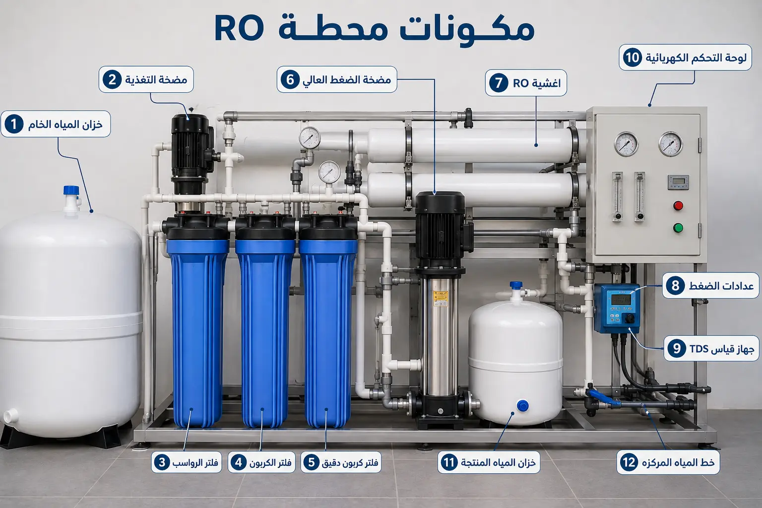مكونات محطة RO